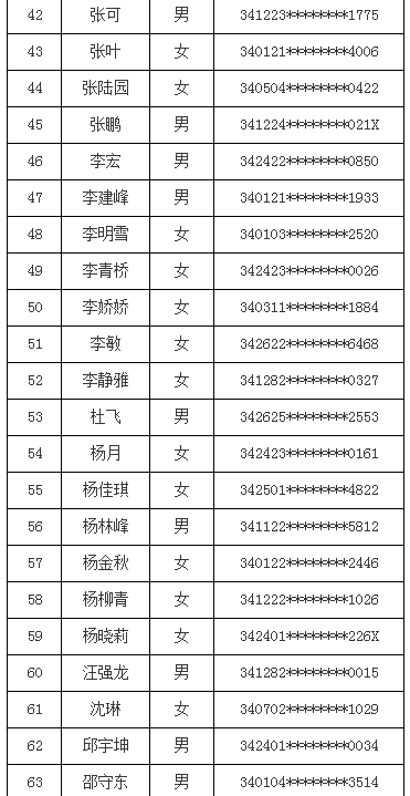 2016年合肥科技農(nóng)村商業(yè)銀行新員工招聘面試通知3