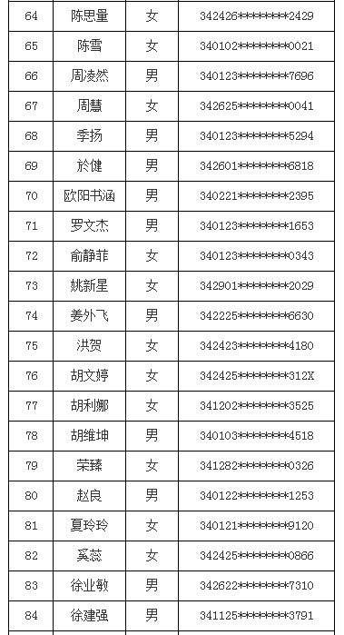2016年合肥科技農(nóng)村商業(yè)銀行新員工招聘面試通知4