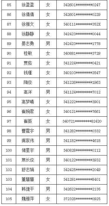 2016年合肥科技農(nóng)村商業(yè)銀行新員工招聘面試通知5