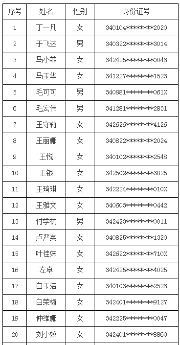 2016年合肥科技農(nóng)村商業(yè)銀行新員工招聘面試通知