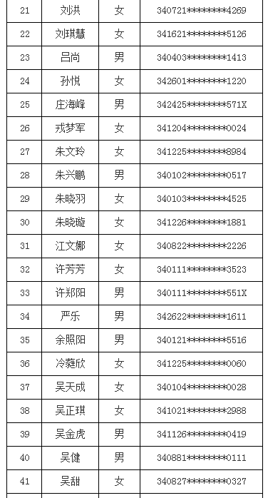 2016年合肥科技農(nóng)村商業(yè)銀行新員工招聘面試通知2