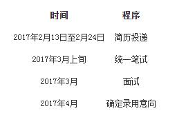 時間安排