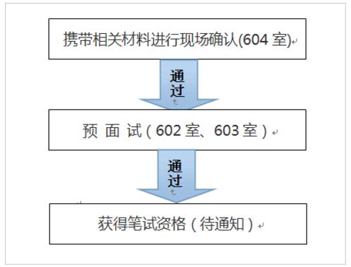 　2017年安徽合肥科技農(nóng)村商業(yè)銀行招聘現(xiàn)場確認暨預面試通知