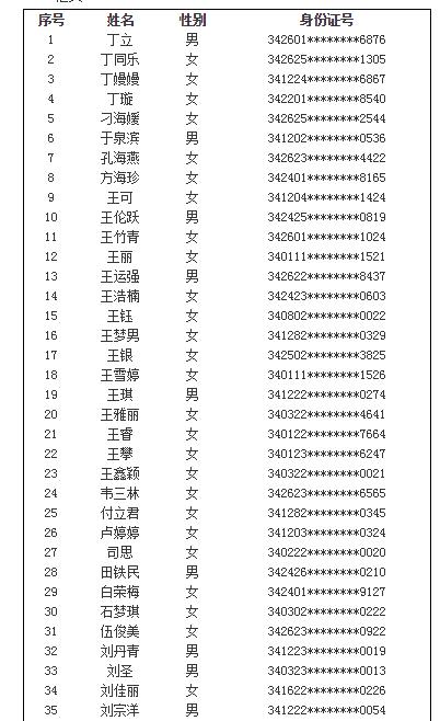 面試名單