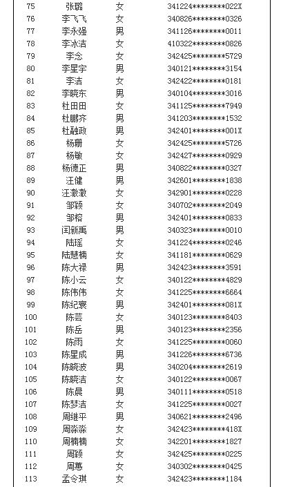 面試名單