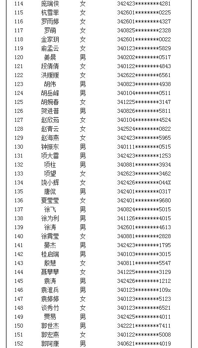 面試名單