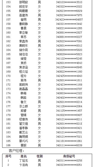 面試名單