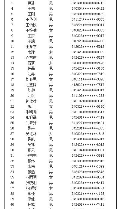 面試名單