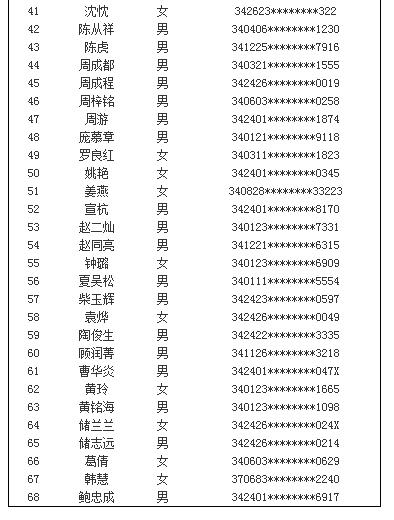 面試名單