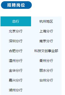 2019年杭州銀行春季校園招聘公告