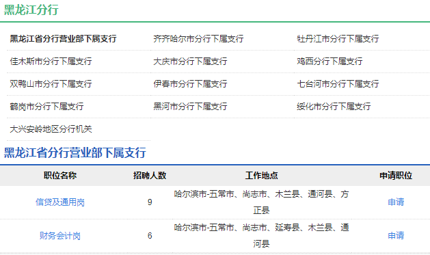 2021年中國農(nóng)業(yè)發(fā)展銀行黑龍江分行校園招聘公告