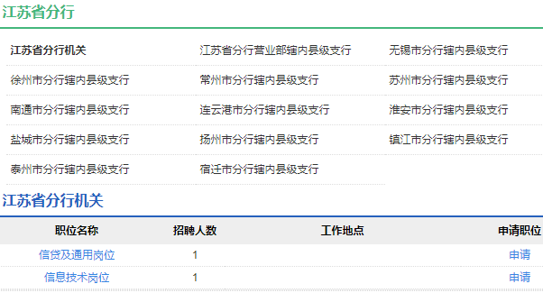 2021年中國農(nóng)業(yè)發(fā)展銀行江蘇省分行校園招聘公告