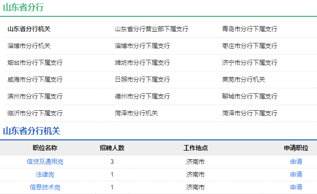 2021年中國農(nóng)業(yè)發(fā)展銀行山東省分行校園招聘公告