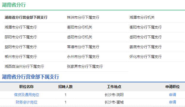 2021年中國(guó)農(nóng)業(yè)發(fā)展銀行湖南省分行校園招聘公告