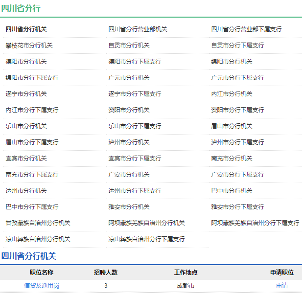 2021年中國(guó)農(nóng)業(yè)發(fā)展銀行四川省分行校園招聘公告