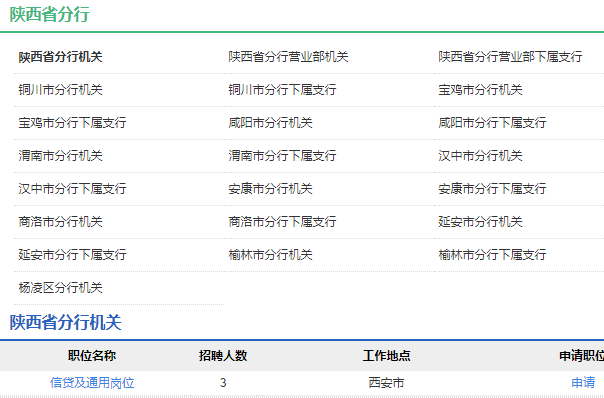 2021年中國農(nóng)業(yè)發(fā)展銀行陜西省分行校園招聘公告