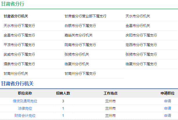 2021年中國農(nóng)業(yè)發(fā)展銀行甘肅省分行校園招聘公告