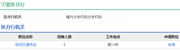 2021年中國農(nóng)業(yè)發(fā)展銀行寧夏區(qū)分行校園招聘公告