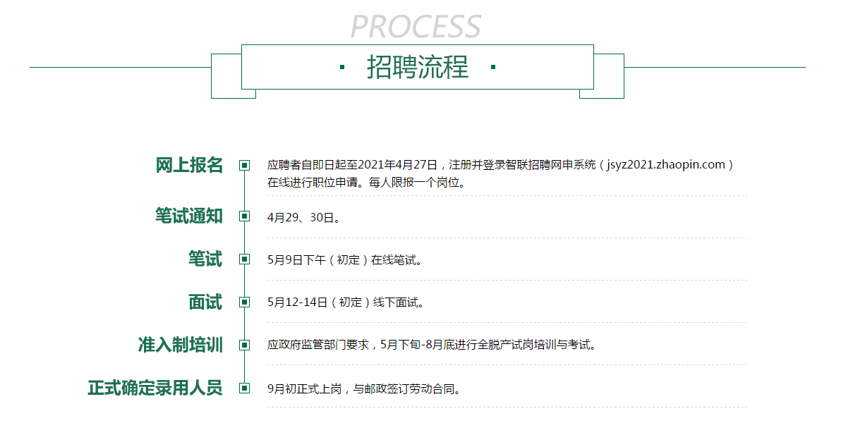 2021年中國(guó)郵政江蘇分公司社會(huì)招聘若干人公告