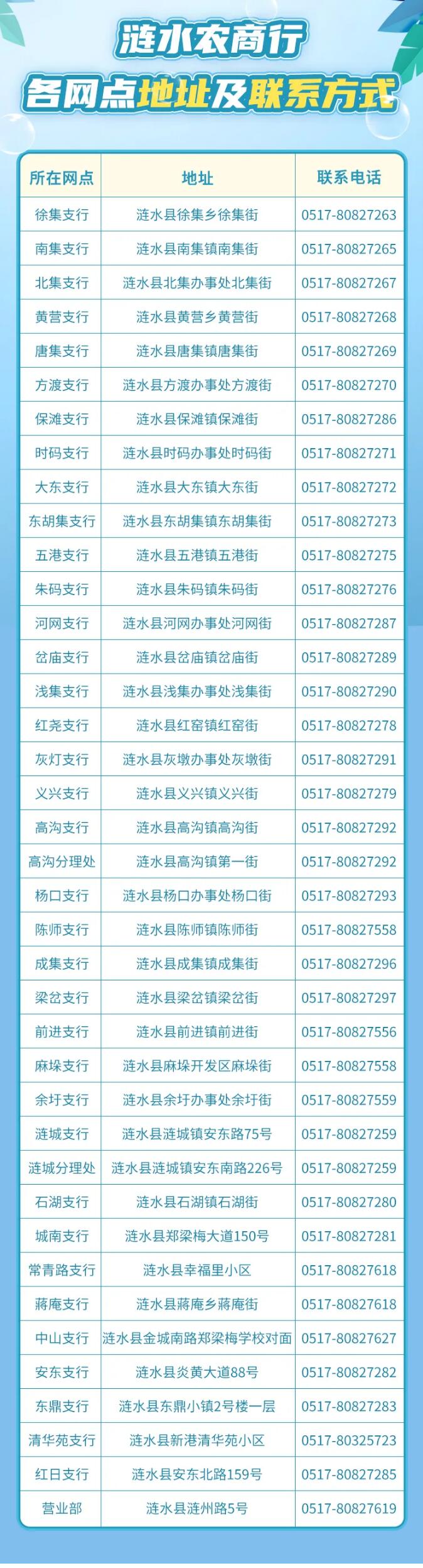 2021年漣水農(nóng)商銀行大學(xué)生暑假社會實踐招募