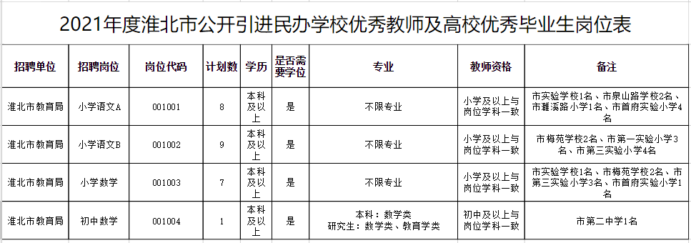 崗位計(jì)劃