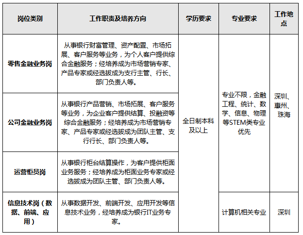 招聘、