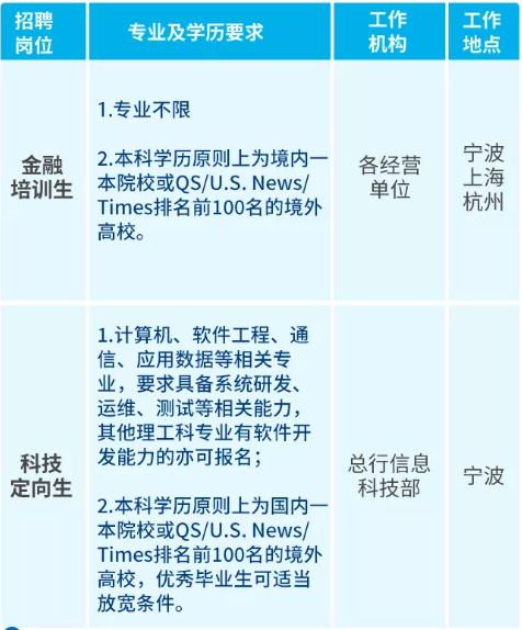 招聘、