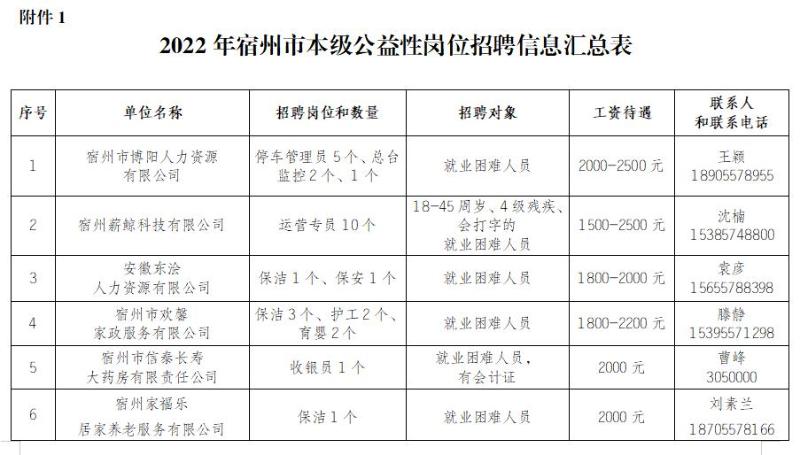 招聘、