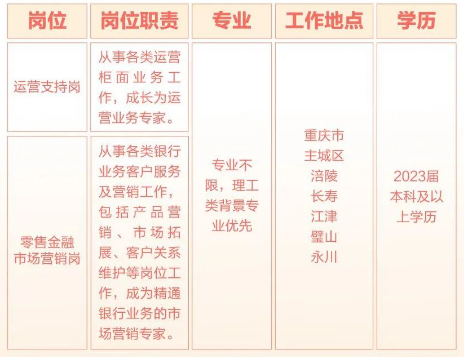 招聘崗位、