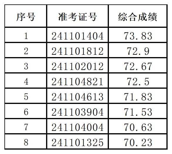 2024年潛山農(nóng)商銀行社會(huì)招聘擬錄用人員公示