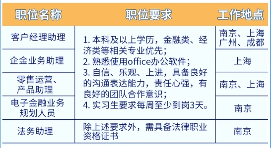 2024年永豐銀行（中國）春季校園招聘及實習(xí)生招聘正式啟動！