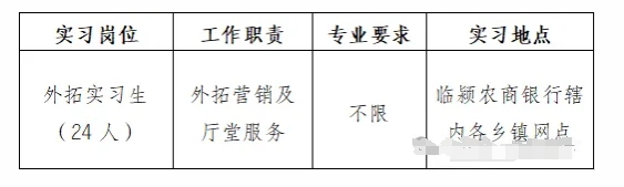 2024年臨潁縣大學生“返家鄉(xiāng)”暑期社會實踐招聘公告（臨潁農商銀行專版）