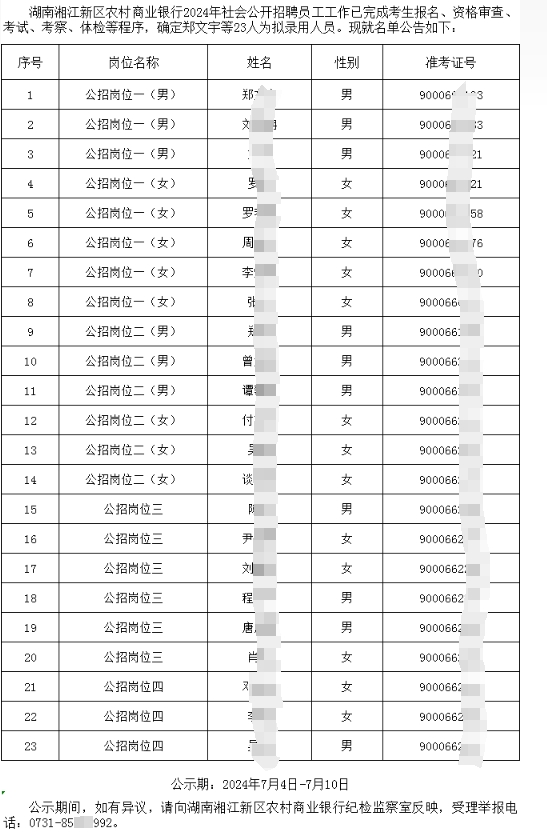 2024年湖南湘江新區(qū)農(nóng)村商業(yè)銀行招聘員工擬錄用人員公告