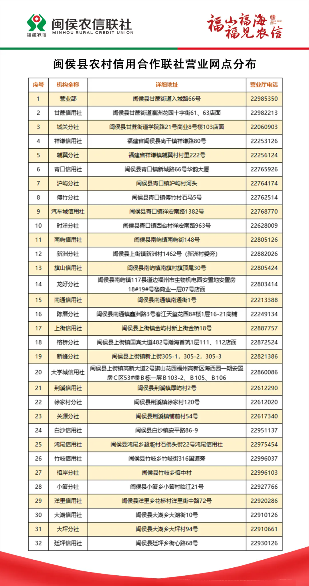 2024年閩侯農(nóng)信聯(lián)社暑假實習生招聘公告