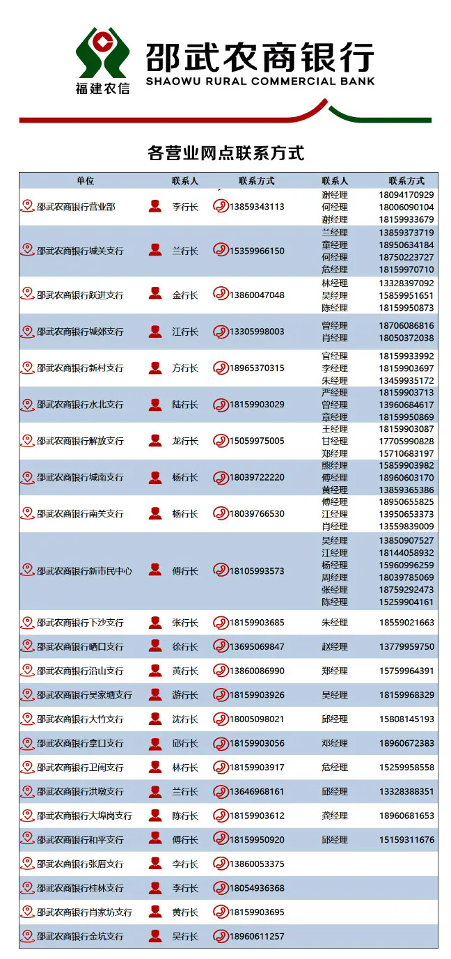 2024年邵武農(nóng)商銀行招聘10名暑假大學(xué)實(shí)習(xí)生公告3