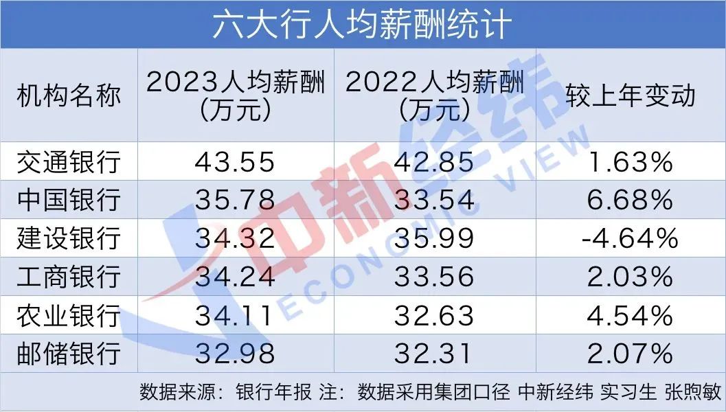 薪資待遇