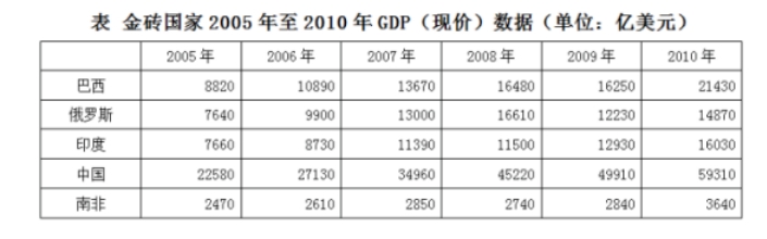 2025安徽農(nóng)商行校園招聘資料分析練習(xí)題(10)