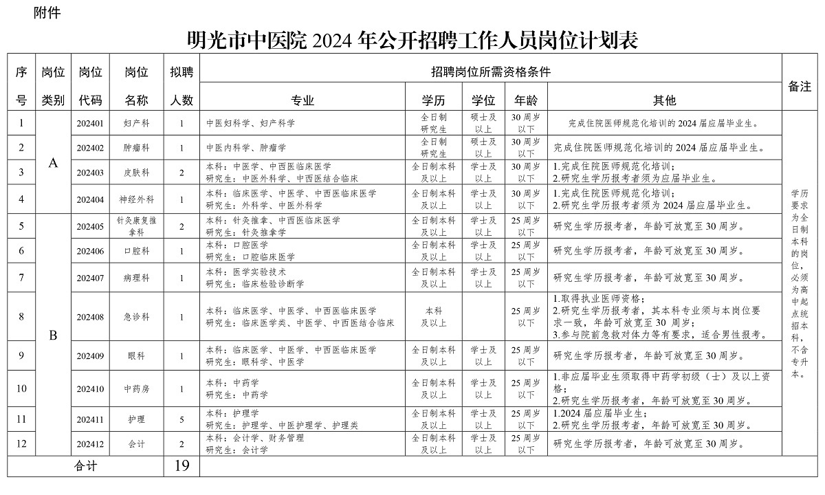 明光市中醫(yī)院2024年公開招聘工作人員崗位計劃表