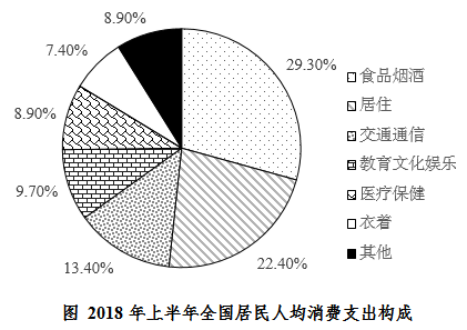 2025安徽農(nóng)商行校園招聘資料分析練習(xí)題(13)