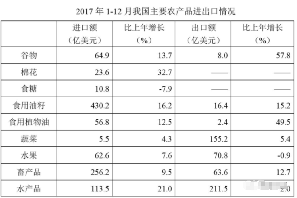 2025安徽農商行校園招聘資料分析練習題(24)