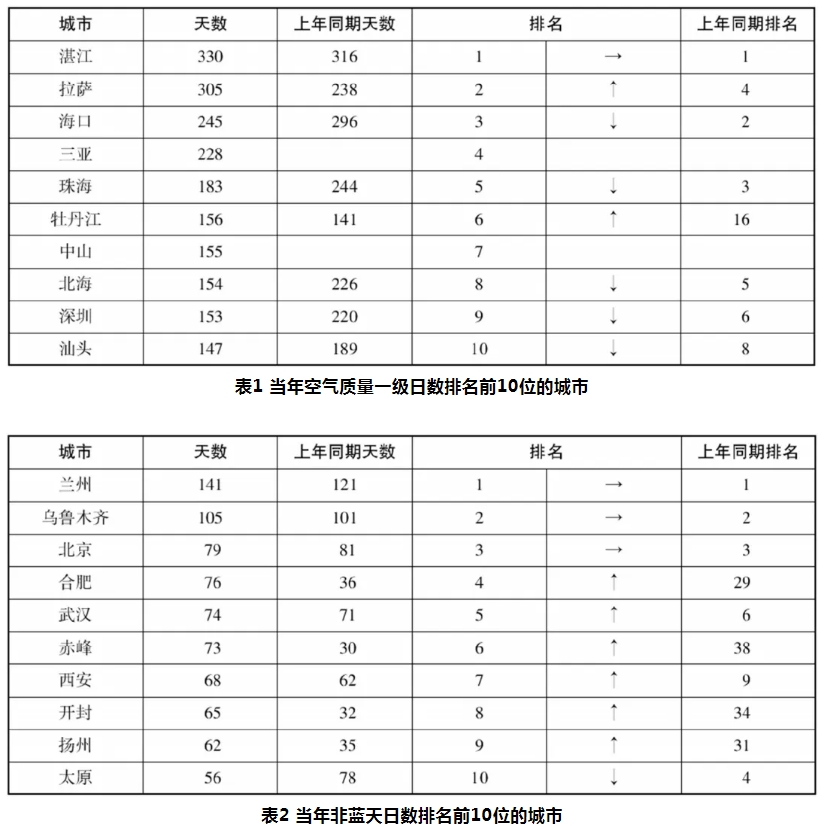 2025安徽農(nóng)商行校園招聘資料分析練習(xí)題(25)