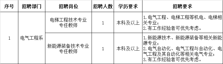 2024年合肥共達(dá)職業(yè)技術(shù)學(xué)院電氣工程系專任教師招聘公告