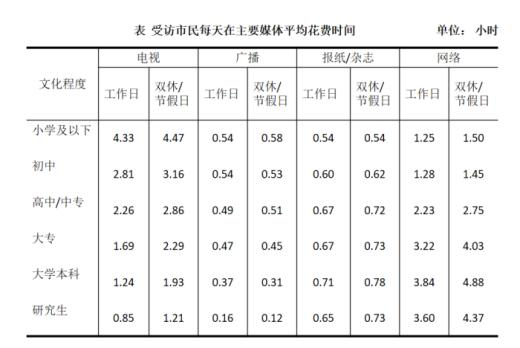 2025安徽農(nóng)商行校園招聘資料分析練習(xí)題(27)
