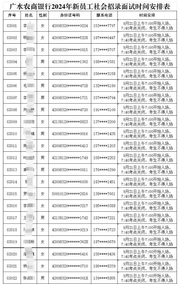 廣水農(nóng)商銀行2024年新員工社會招錄面試時間安排表