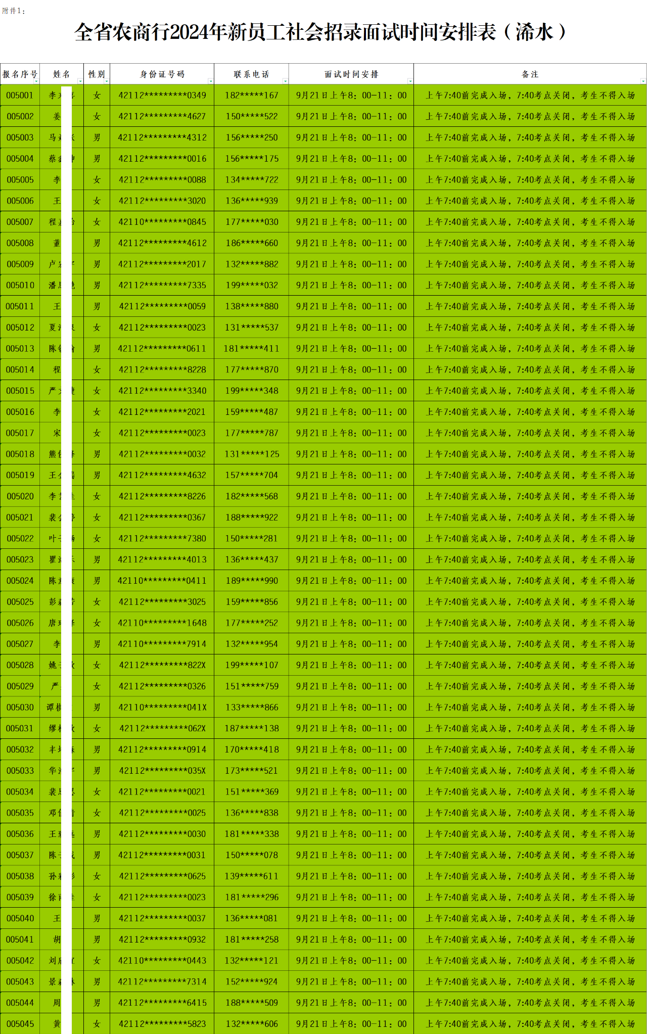 全省農(nóng)商行2024年新員工社會(huì)招錄面試時(shí)間安排表（浠水）.xls