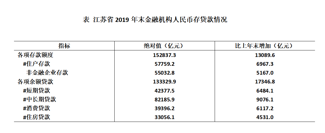 2025安徽農(nóng)商行校園招聘資料分析練習(xí)題(30)