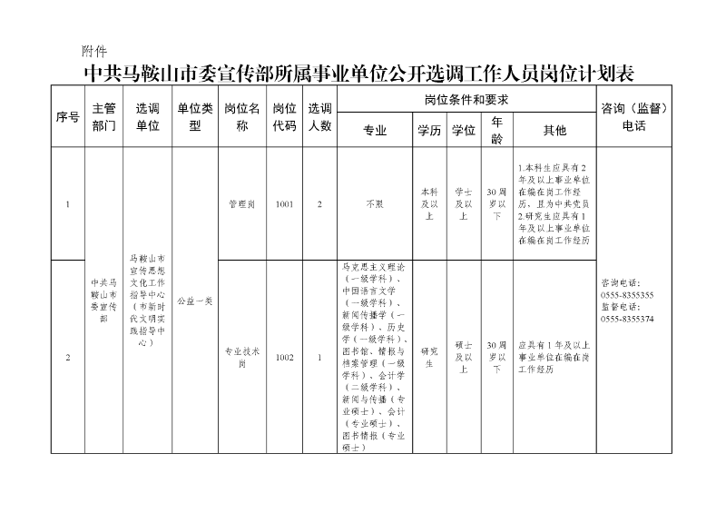 中共馬鞍山市委宣傳部所屬事業(yè)單位公開選調(diào)工作人員崗位計劃表