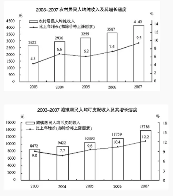 2025安徽農(nóng)商行校園招聘資料分析練習(xí)題（33）