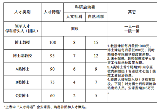 2025年阜陽(yáng)師范大學(xué)高層次人才招聘公告