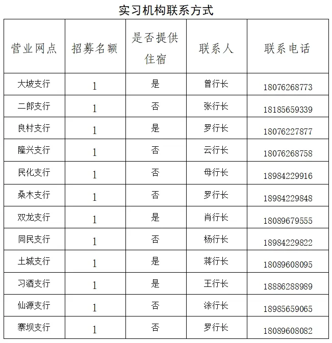 2025年習(xí)水農(nóng)商銀行實(shí)習(xí)生招募通告